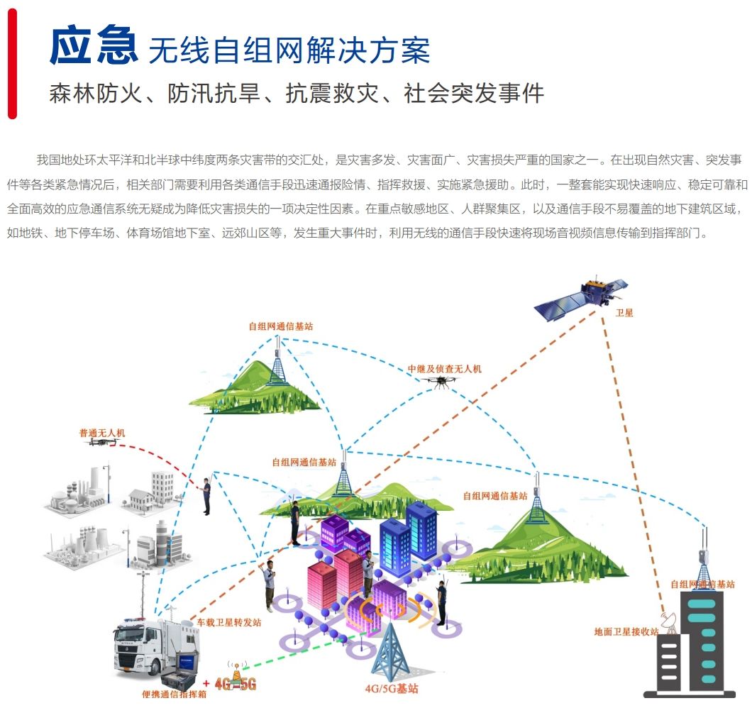 应急无线自组网解决方案.png