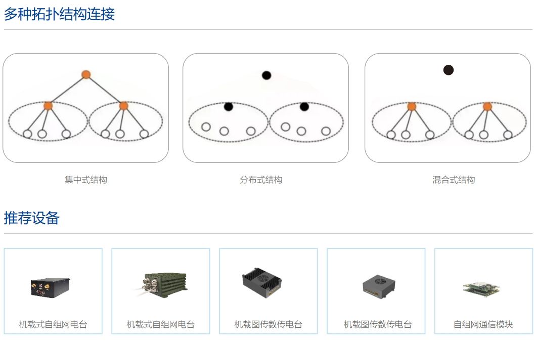 无人蜂群无线无线自组网通信拓扑结构及推荐设备.png