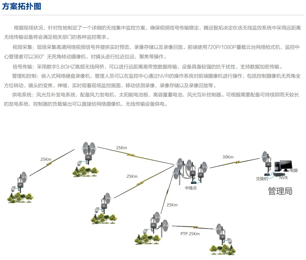 森林防火无线通信传输解决方案拓扑图.png