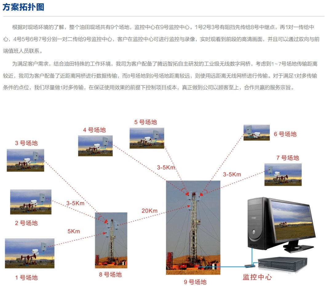 油田无线通信传输解决方案拓扑图.png